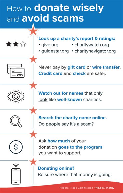 charity credit card scam.